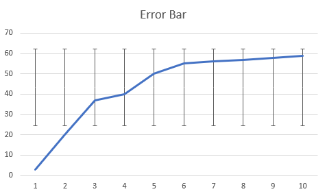 Standard deviation type