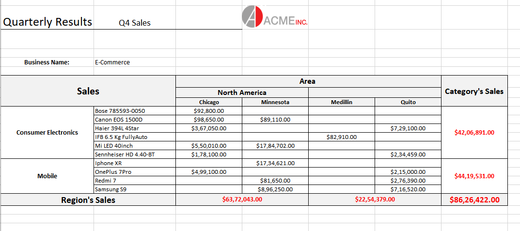 Sales report