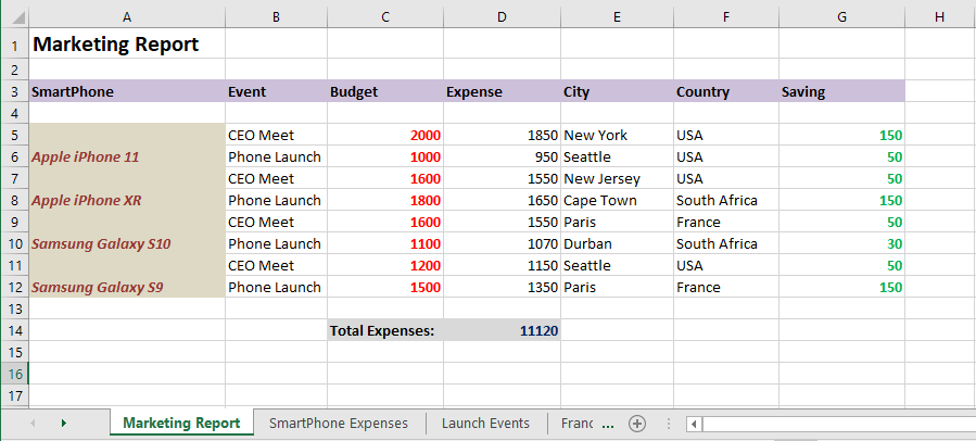Marketing report