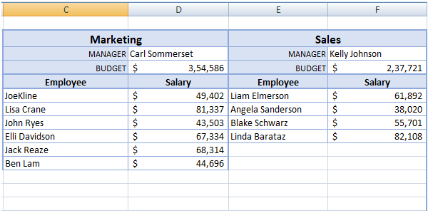 Marketing and sales report