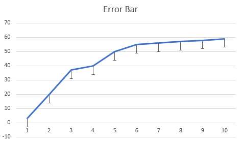 Minus error bar