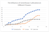 XYScatterSmoothNoMarkers chart