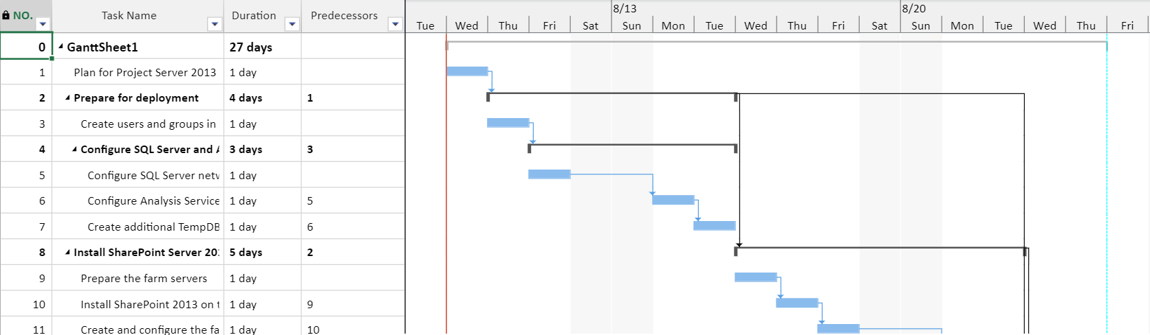 SpreadJS GanttSheet marking project boundaries with a thin red project-start gridline and a dashed aqua project-finish gridline around the scheduled task range.