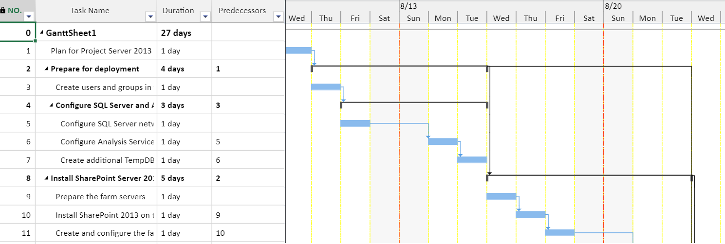 SpreadJS GanttSheet displaying yellow dashed bottom-tier and red dash-dot middle-tier gridlines that separate timescale columns for easier project schedule analysis.