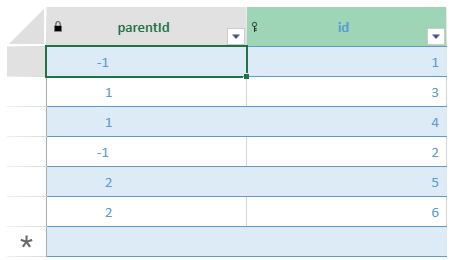 parent-hierarchy.png