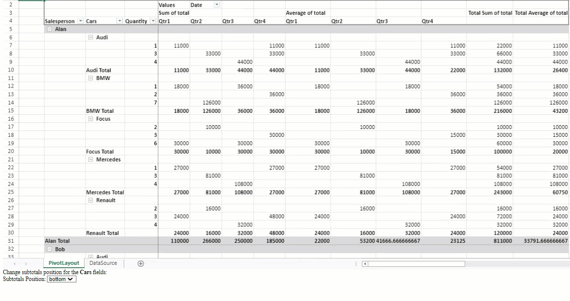 SpreadJS Pivot Table workflow demonstrates opening Field Settings and moving an individual field subtotal to the top of its group.