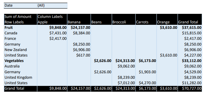 Pivot table with built-in style