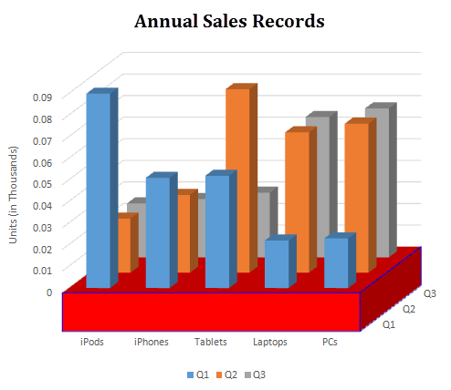 Charts