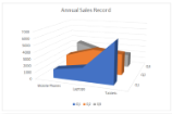 Area charts