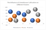 Bubble3DEffect chart