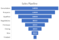 Funnel chart