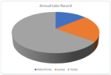 Pie charts
