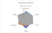 RadarFilled chart