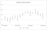 Stock charts