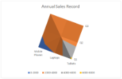 SurfaceTopView chart