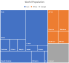 Treemap chart