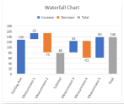 Waterfall Chart