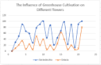 Scatter charts