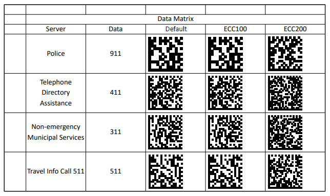 Datamatrix barcode