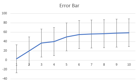 Fixed value type