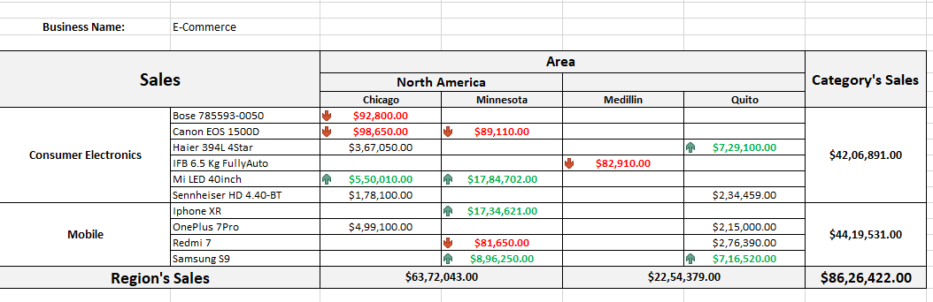 Conditional formatting