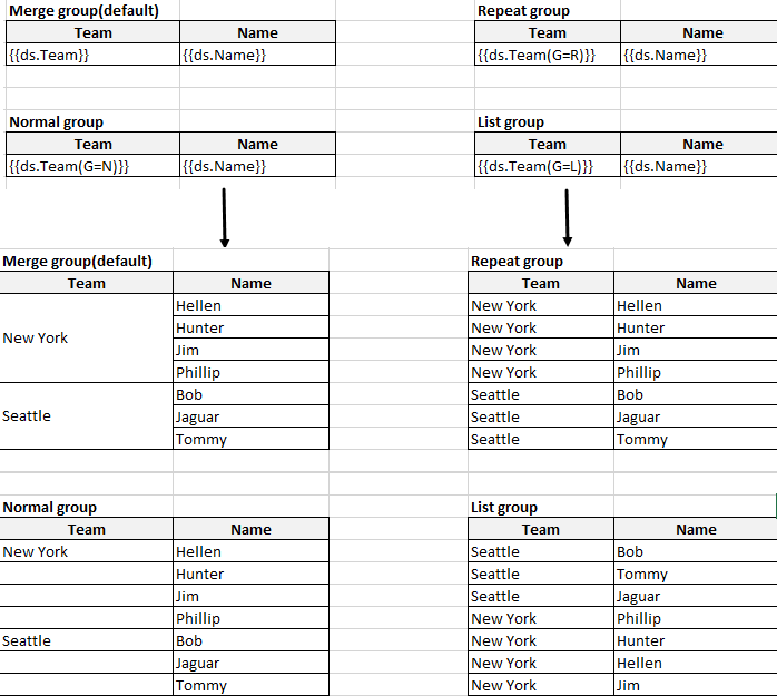 Grouping