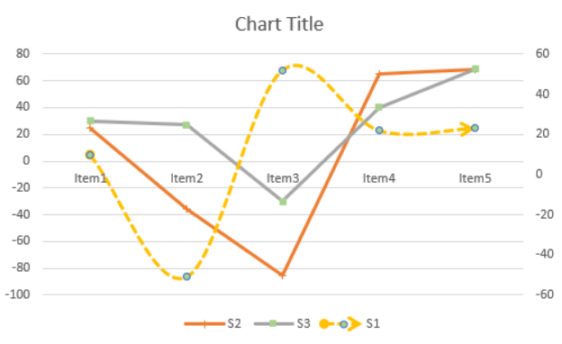 LineChart GcExcel