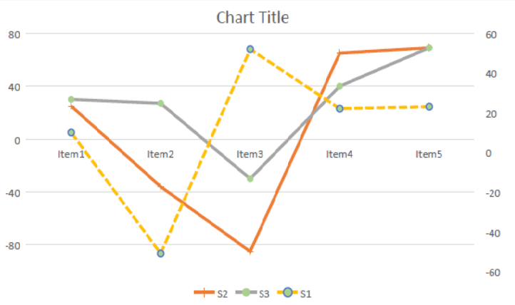 LineChart GcPdf