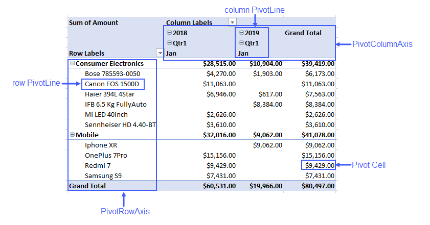 Pivot table report