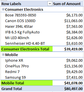 Pivot table report output