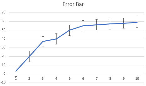 Both chart