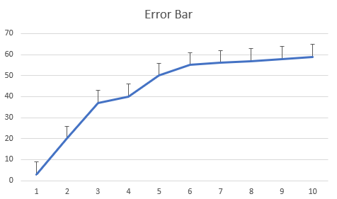 Plus chart