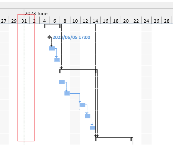 GS-CurrentDate