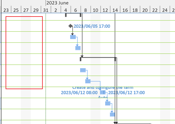 GS-Gantt Rows
