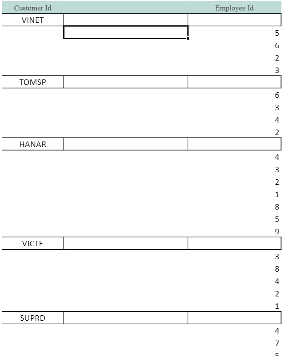 Vertical Context is Cell Name