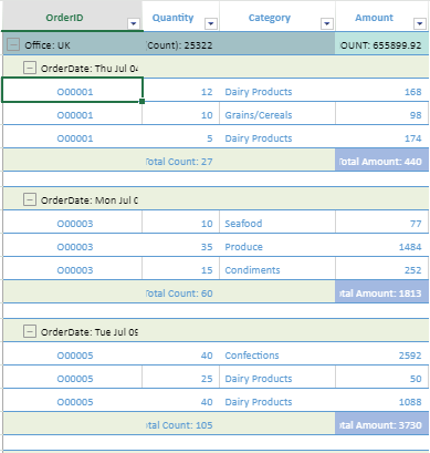 Grouping | JavaScript Spreadsheet | SpreadJS