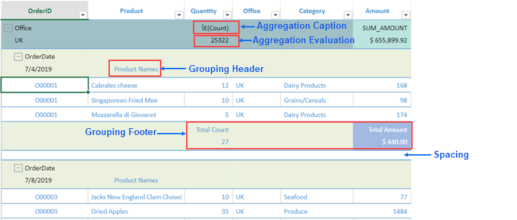 Multiple Grouping | JavaScript Spreadsheet | SpreadJS