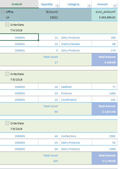 Grouping | JavaScript Spreadsheet | SpreadJS