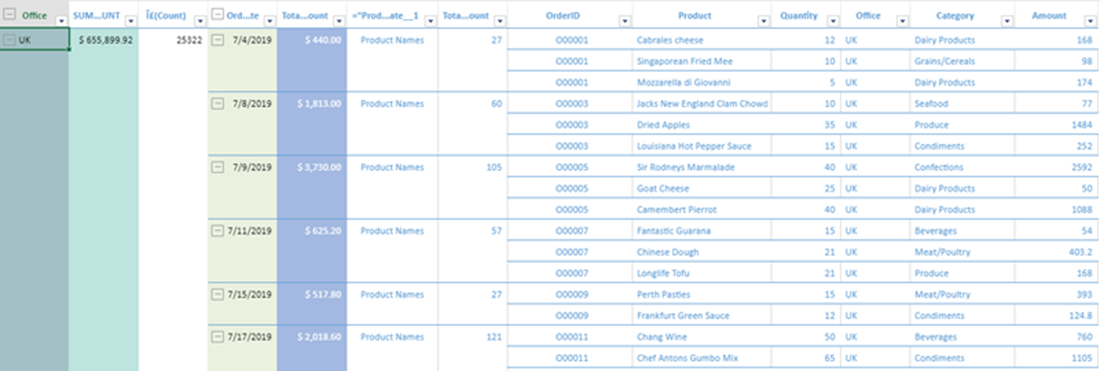 Grouping | JavaScript Spreadsheet | SpreadJS