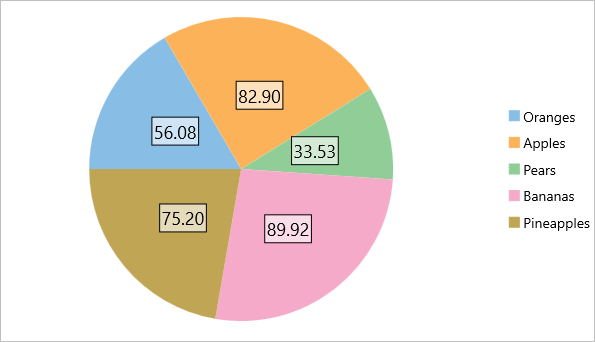 FlexPie with Data labels