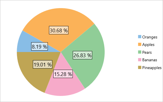 FlexPie showing Percentage values