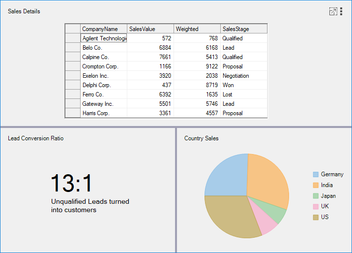Dashboard Split Layout