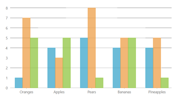 JavaScript Data Charts Column Bar Chart