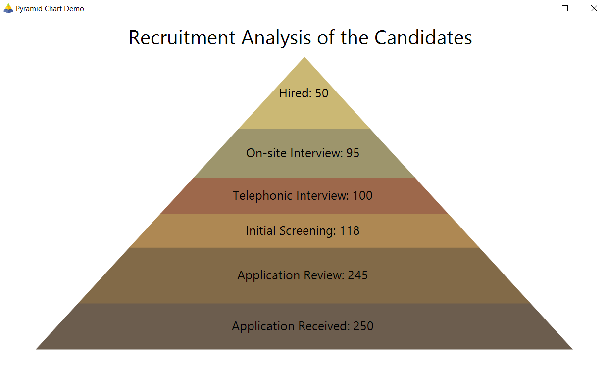 Pyramid chart