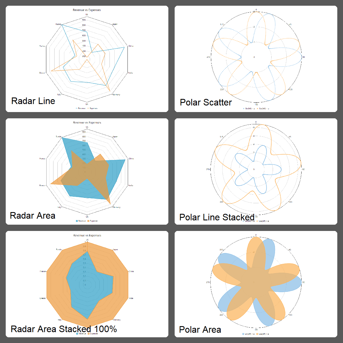 Radial charts