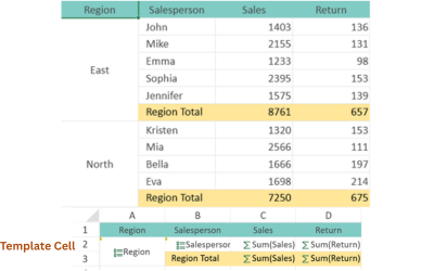 ReportSheet Template Cell | Structure Spreadsheet Report Data