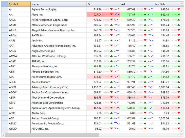 WPF DataGrid Dynamic Updates