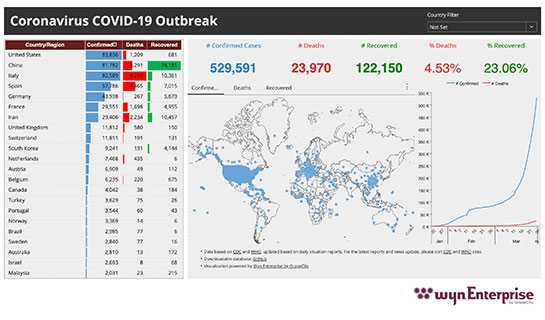 Business Intelligence Dashboard - COVID-19 Global Outbreak Health Dashboard