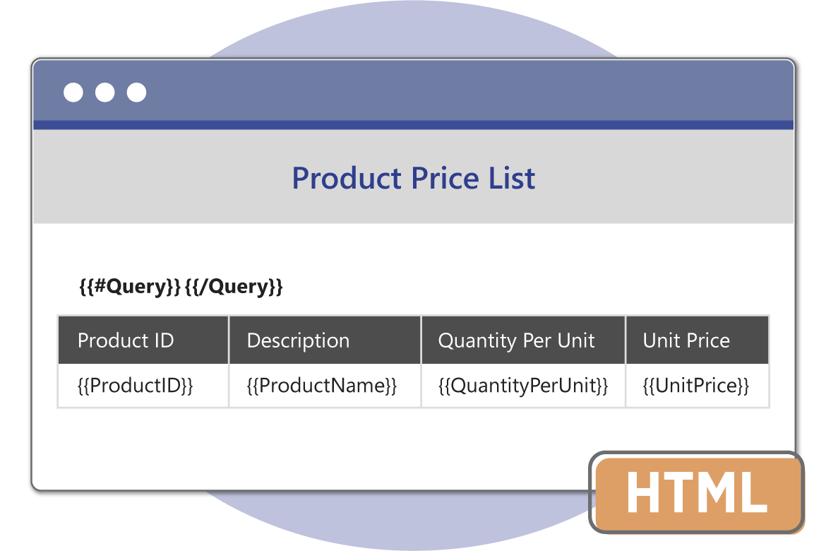 Create HTML templates and include placeholders for data Example