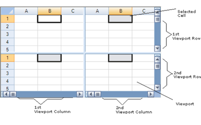 Display Multiple Spreadsheet Instances in a .NET Apps UI